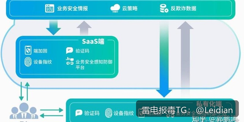 App提示报毒需不需要排查-从风险识别到误报申诉的完整技术指南